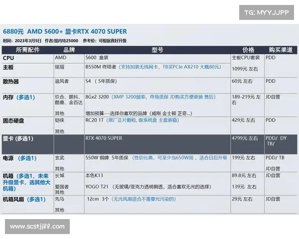 2023年6650显卡游戏笔记本推荐与真实用户评测全解析 2023年6650显卡游戏笔记本推荐与真实用户评测全解析